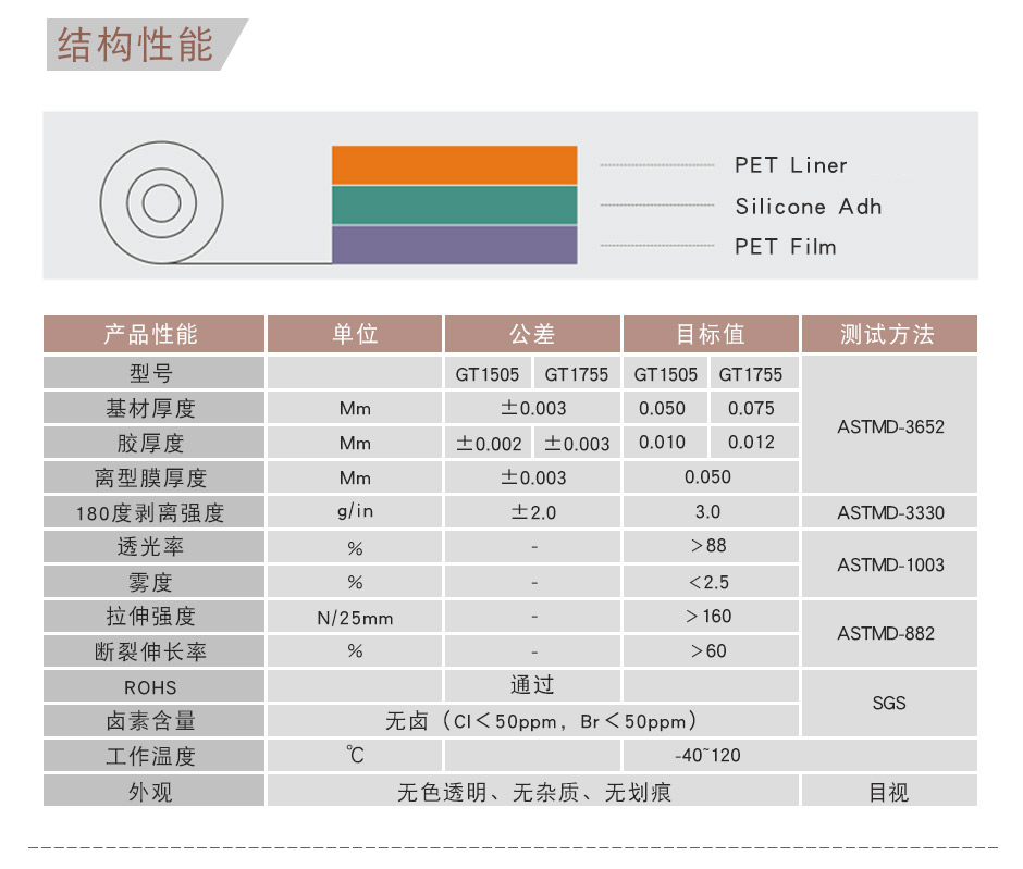 6+5硅膠pet保護膜